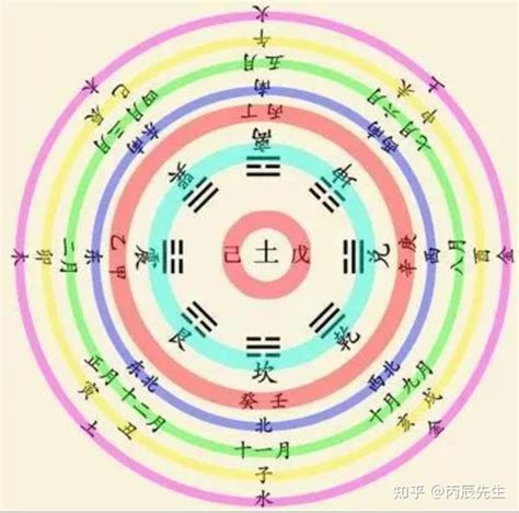 八卦颜色|最全八卦万物类象查询表（收藏）